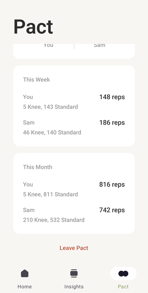 PushPact Pact tab — weekly and monthly reps compared with a partner, including level breakdown